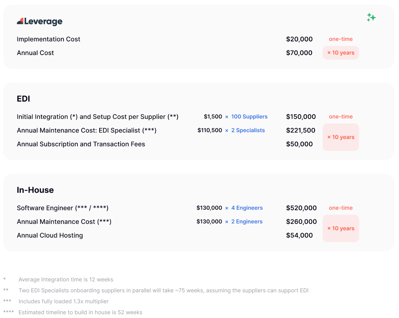 purchaseordermanagementbreakdown-1