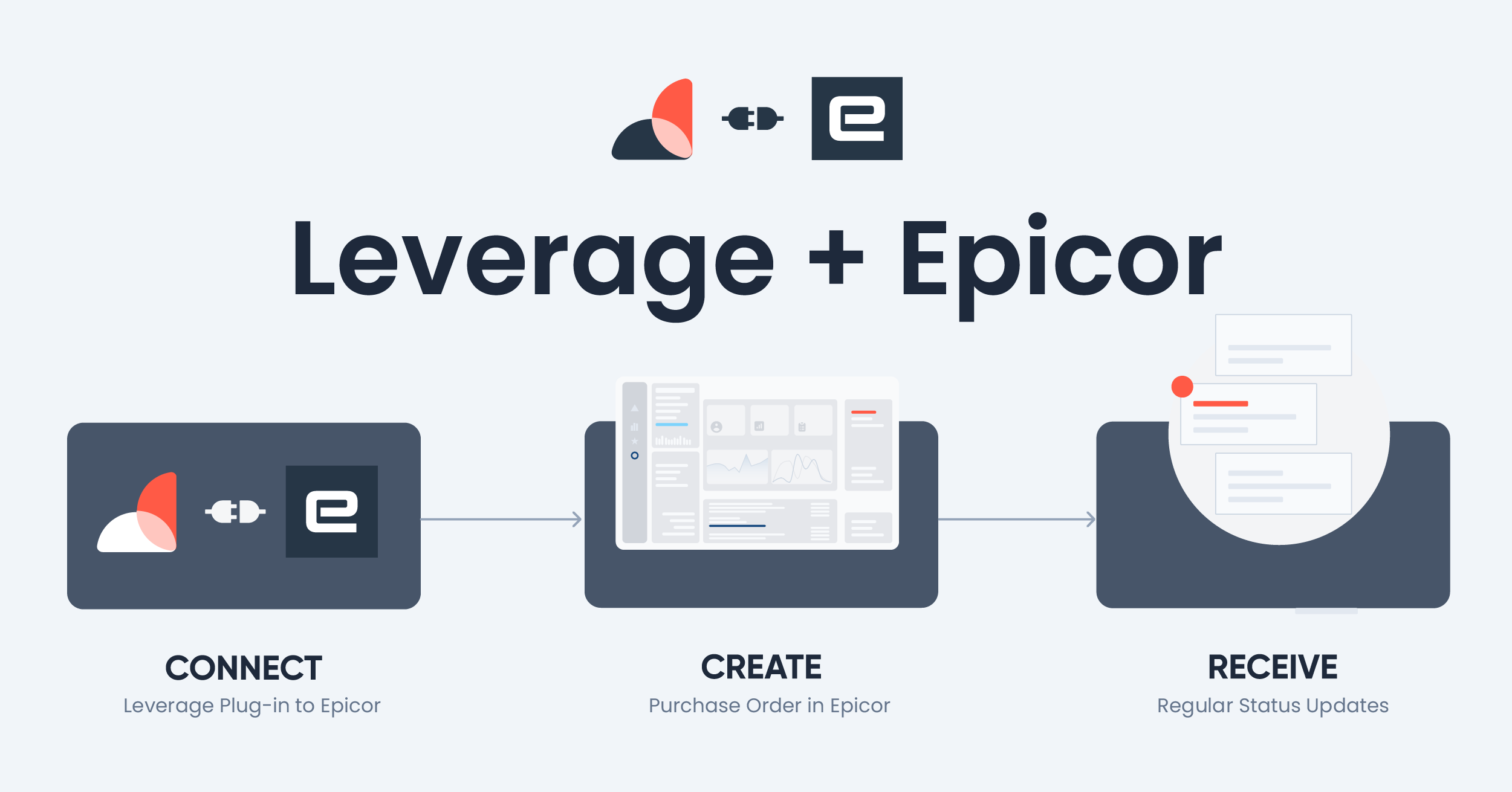 epicor erp integration po status updates