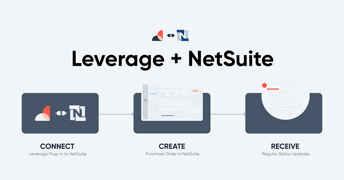  leverage netsuite erp integration automated purchase order status 